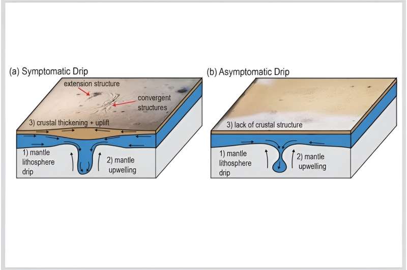 Geoscientists co<em></em>nfirm 'dripping' of Earth's crust beneath Türkiye's Central Anatolian Plateau